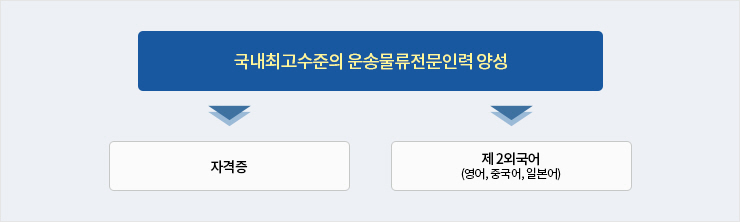 국내 최고수준의 운송물류전문인력 양성